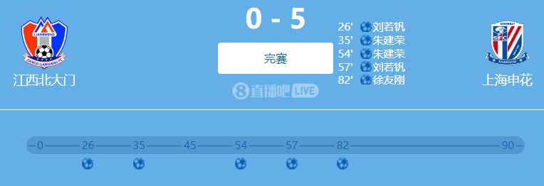 9人參與！網(wǎng)傳判決書(shū)：2022足協(xié)杯申花5-0江西兩隊(duì)均有球員踢假球