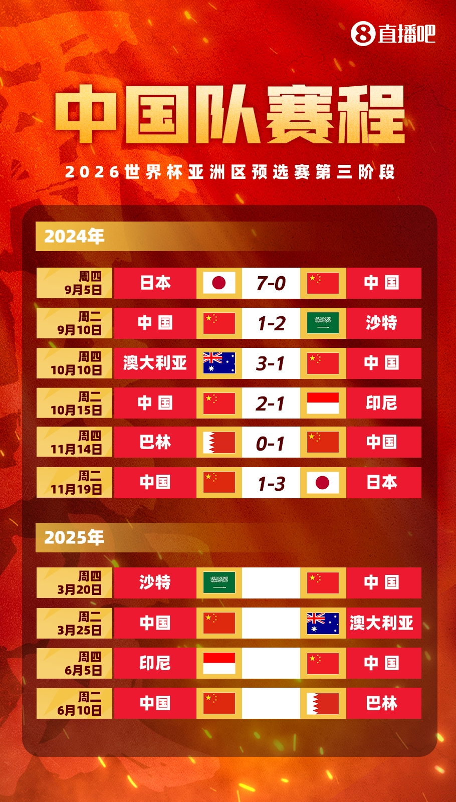 塞鳥拍馬趕來！國足18強(qiáng)賽剩余賽程:3月戰(zhàn)沙特袋鼠 6月戰(zhàn)印尼巴林