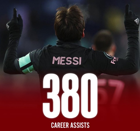 里程碑！梅西收獲生涯第380記助攻，除梅西外現(xiàn)役無人助攻數超300