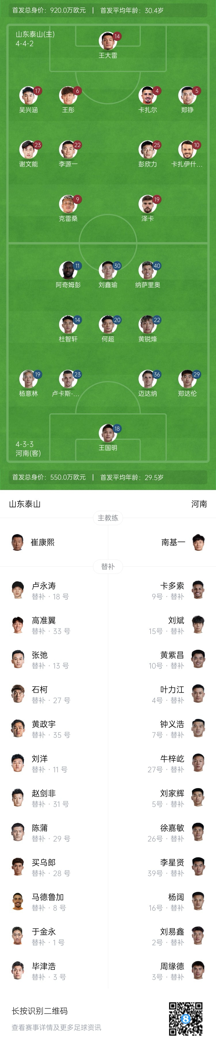 中超首輪|泰山vs河南首發(fā)：4外援PK4外援，克雷桑、謝文能先發(fā)