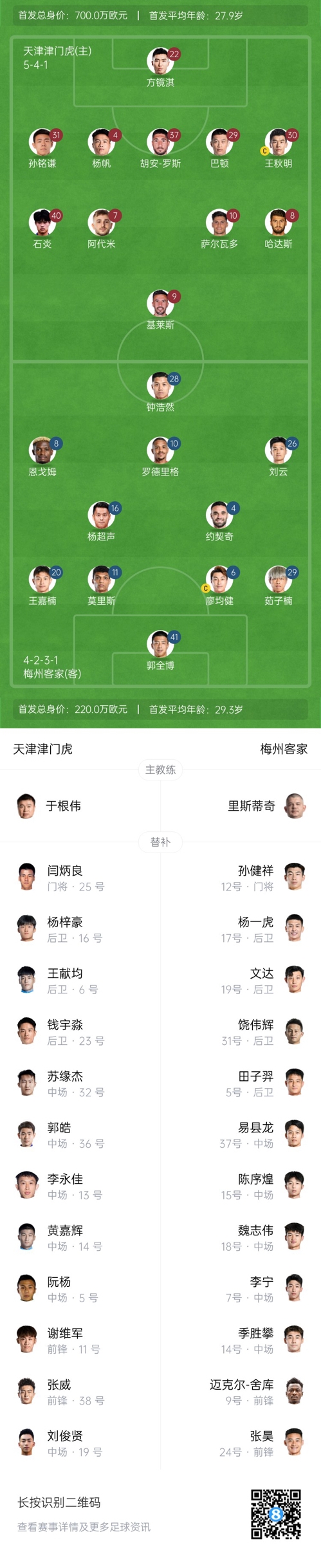 中超首輪|津門虎vs梅州：胡安-羅斯、恩戈姆先發(fā)，巴頓踢邊衛(wèi)