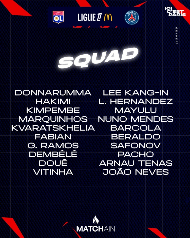 巴黎客戰(zhàn)里昂大名單：登貝萊、K77、阿什拉夫、內(nèi)維斯在列