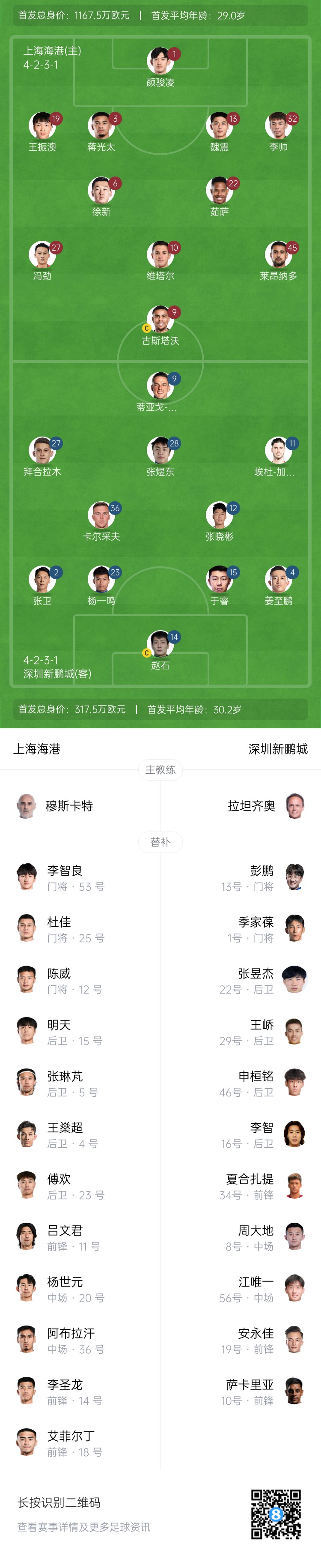 海港vs新鵬城首發(fā)：4外援PK3外援，魏震、蔣光太先發(fā)，姜至鵬出戰(zhàn)