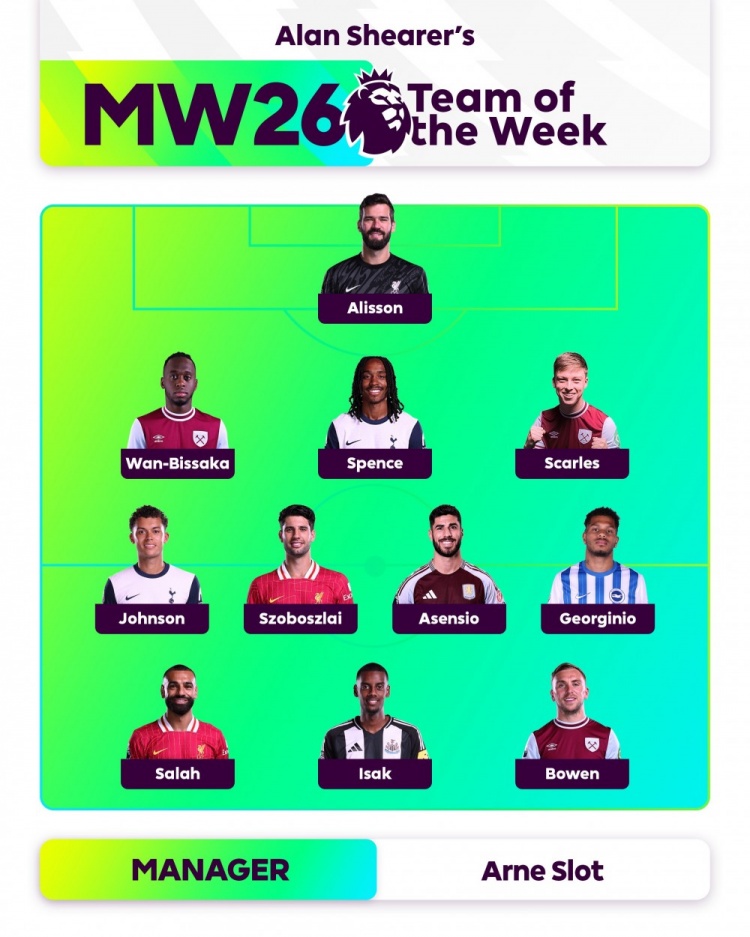 希勒評(píng)本輪英超最佳陣：薩拉赫領(lǐng)銜，伊薩克、索博、萬(wàn)比薩卡入選