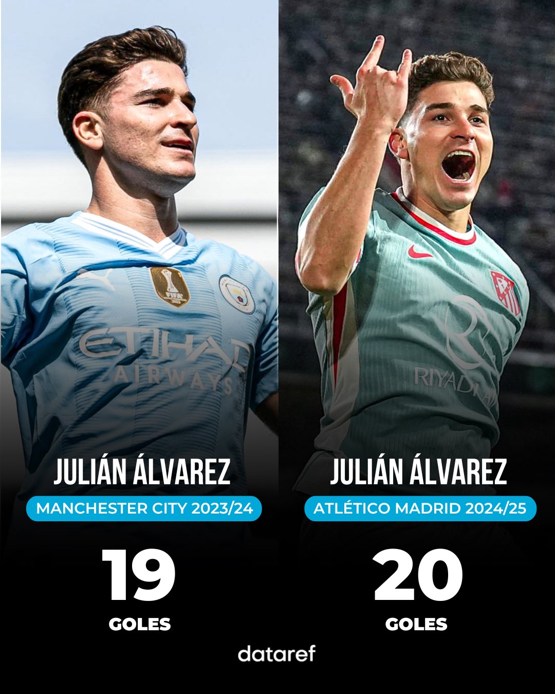 歐冠將對(duì)皇馬！小蜘蛛在馬競(jìng)已進(jìn)20球，超越在曼城任一賽季數(shù)據(jù)