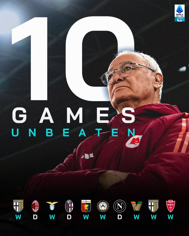 7勝3平，意甲官方曬老帥拉涅利帶羅馬過去10輪聯(lián)賽不敗海報
