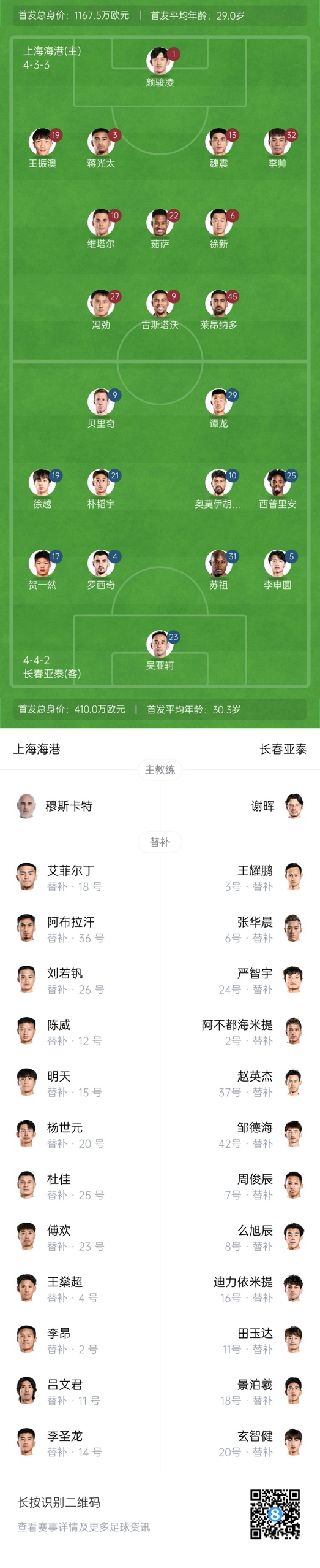 海港vs亞泰首發(fā)：4外援PK5外援！萊昂納多先發(fā)，譚龍、賀一然出戰(zhàn)