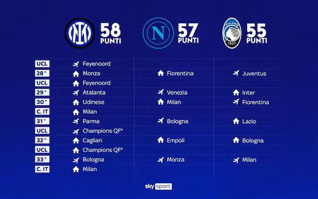 任務(wù)重！意甲前三賽程：國(guó)米三線作戰(zhàn)PK那不勒斯&亞特蘭大單線