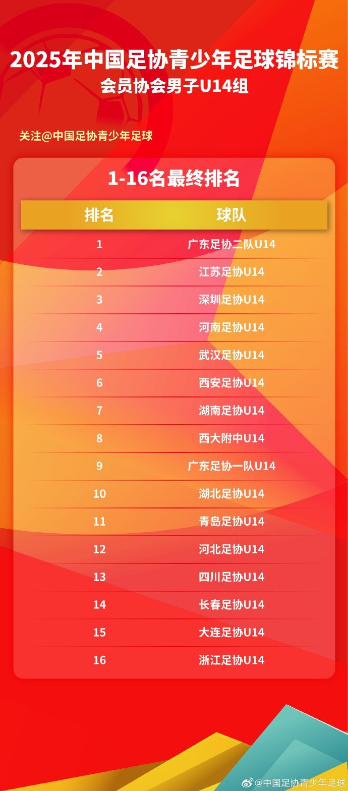 2025中青賽男子U14組圓滿落幕，1-16強最終排名出爐