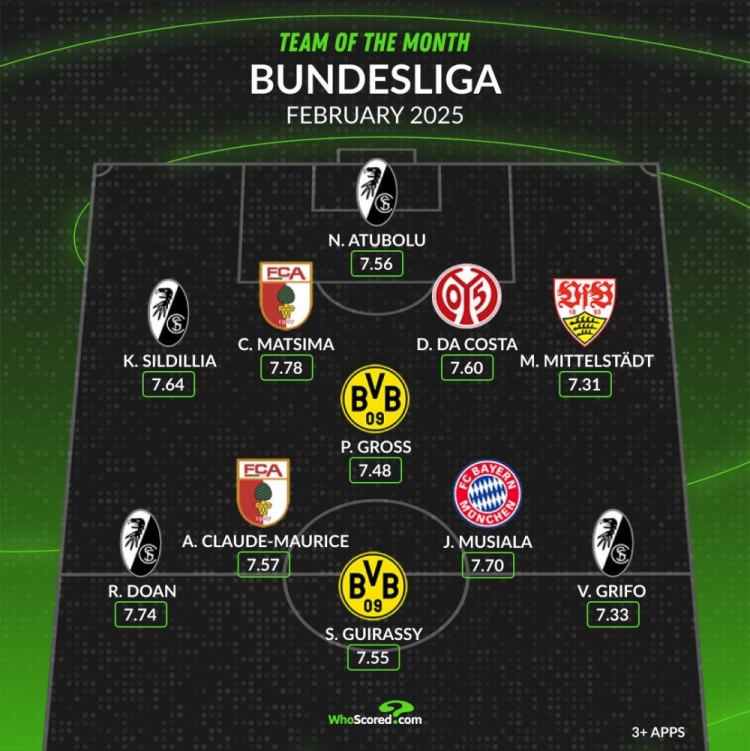 whoscored德甲2月最佳陣：穆西亞拉領(lǐng)銜，吉拉西&堂安律在列