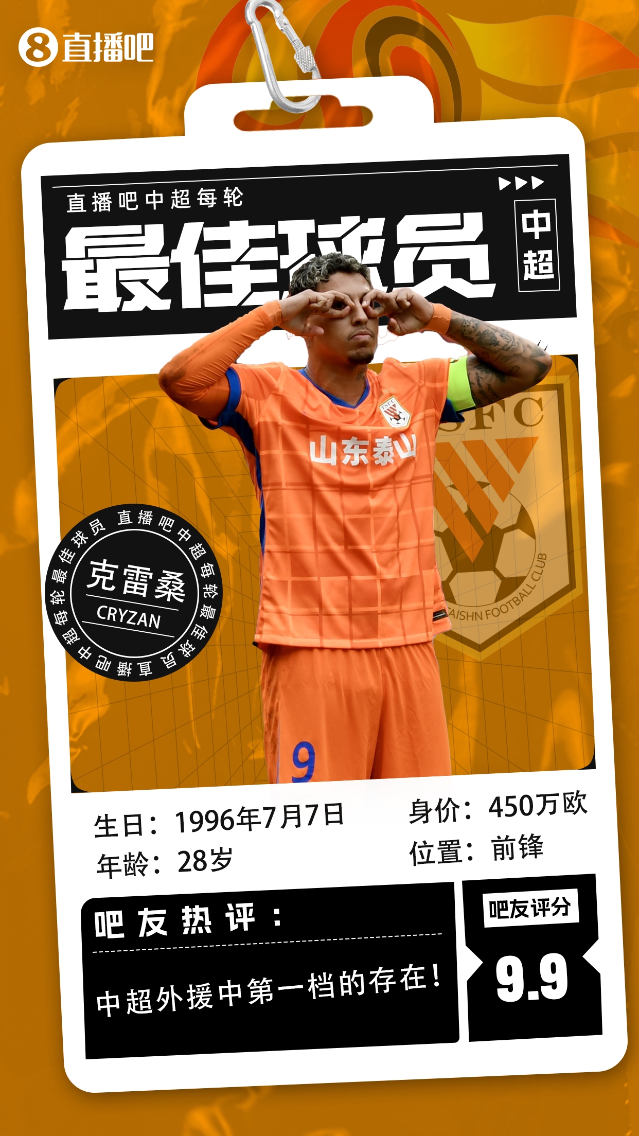 【直播吧】中超第二輪最佳球員：克雷桑毫無懸念當選，評分9.9！