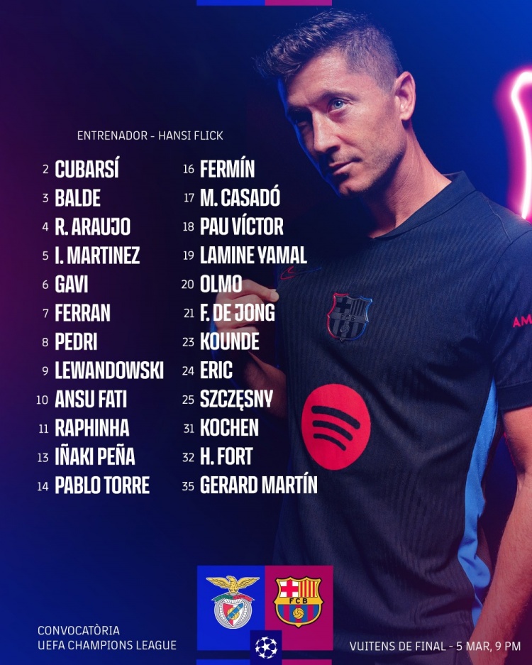 巴薩歐冠客戰(zhàn)本菲卡名單：萊萬、亞馬爾、加維、奧爾莫在列