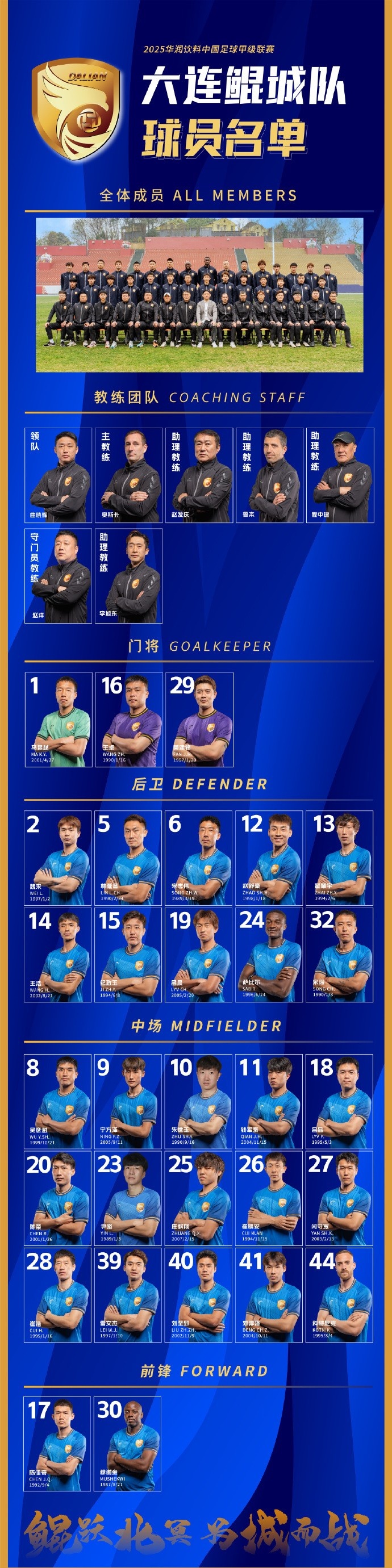 2025華潤飲料中國足球甲級聯(lián)賽大連鯤城球員名單出爐！ ??