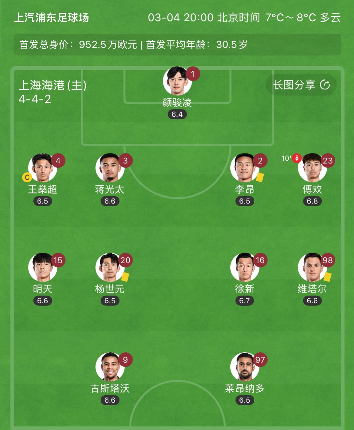 有減員隱患？海港半場李昂、楊世元、維塔爾3人吃到黃牌，對手0黃