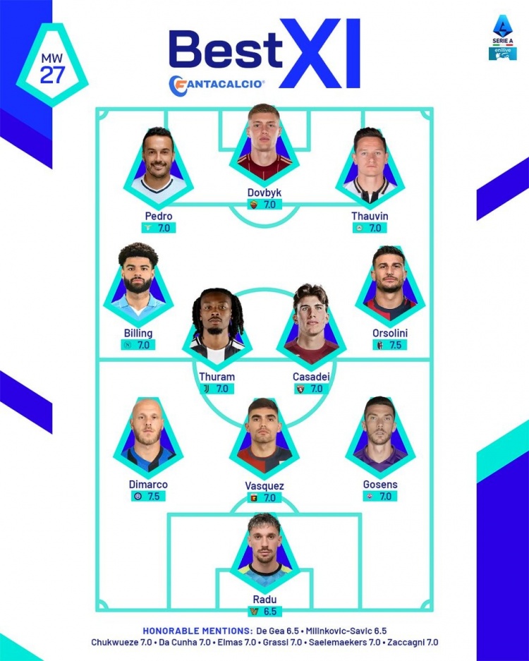 意甲本輪官方最佳陣：K-圖拉姆、迪馬爾科領(lǐng)銜，佩德羅在列