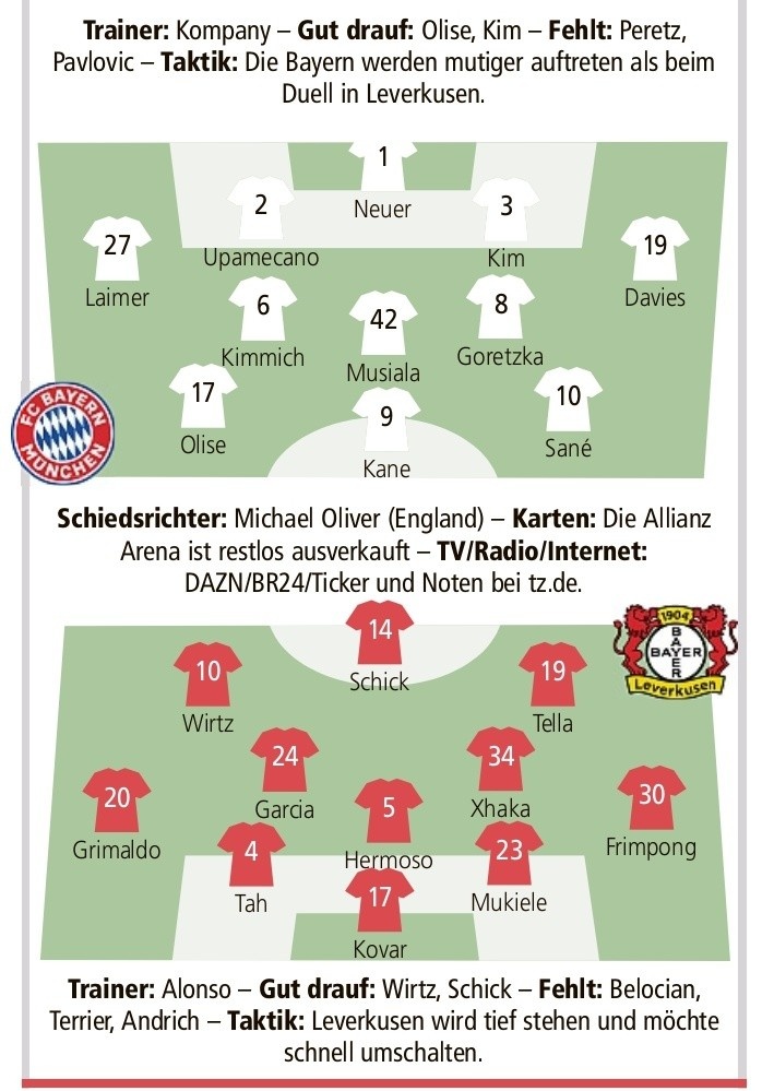 德媒預(yù)測(cè)拜仁vs藥廠首發(fā)：凱恩PK?？?，薩內(nèi)、基米希在列