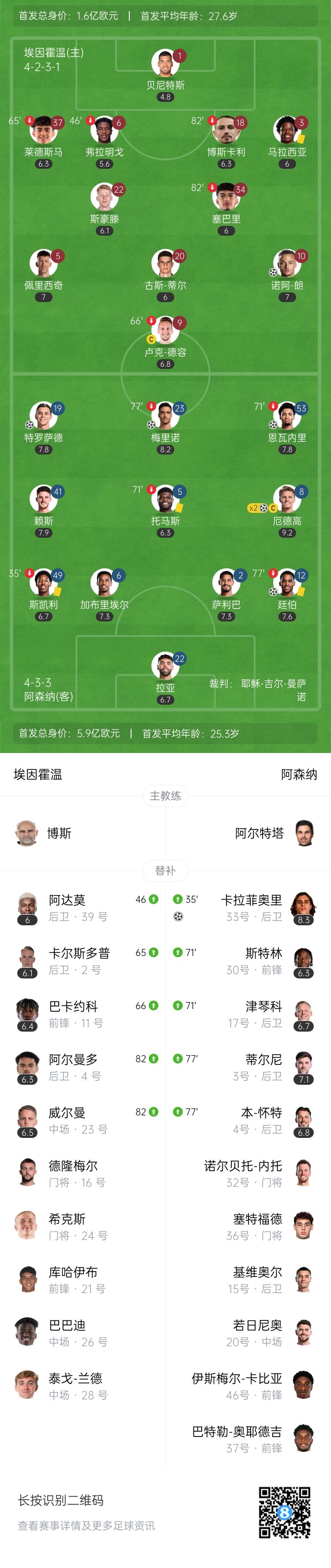 天才特塔！阿森納單場派上全部6個邊衛(wèi)踢個遍