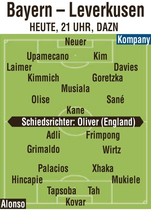 圖片報預(yù)測拜仁vs藥廠首發(fā)：穆西亞拉pk維爾茨，扎卡、凱恩先發(fā)