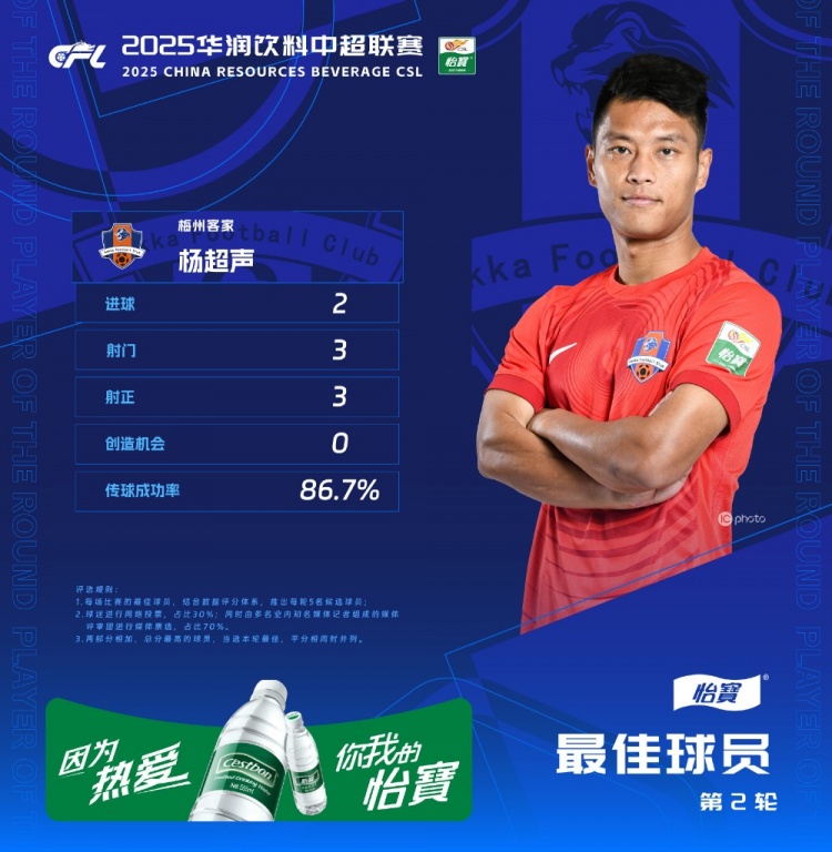 領取中超第二輪最佳獎杯，楊超聲感慨：好像回到了17歲的那個夏天