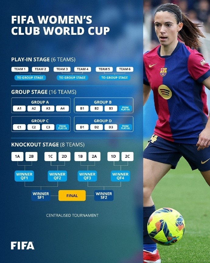 足球報(bào)介紹女足世俱杯：四年一次，13個(gè)小組賽名額&亞足聯(lián)2個(gè)