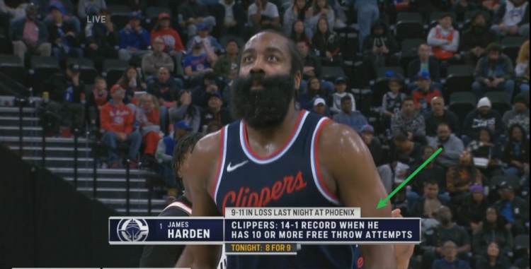 晴雨表！哈登獲得10次以上罰球時(shí)快船14勝1負(fù) 本場(chǎng)已9罰8中