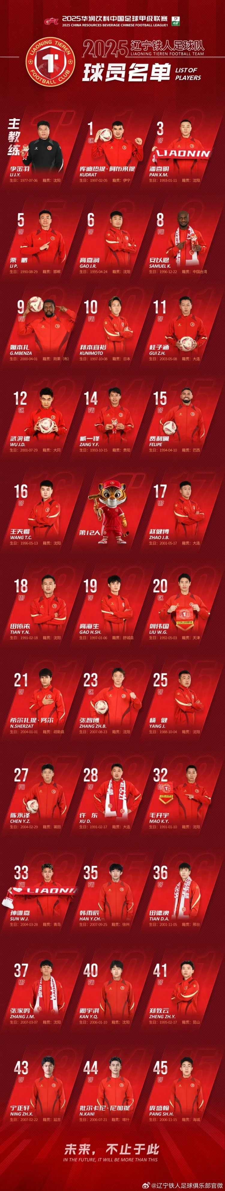 尚未完成入籍？方愛東、伍小海未進(jìn)入遼寧鐵人新賽季一線隊(duì)名單