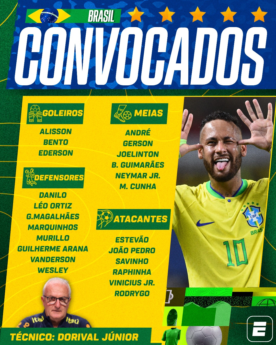 將戰(zhàn)阿根廷！巴西新一期名單：內(nèi)馬爾時隔1年半回歸！安東尼無緣