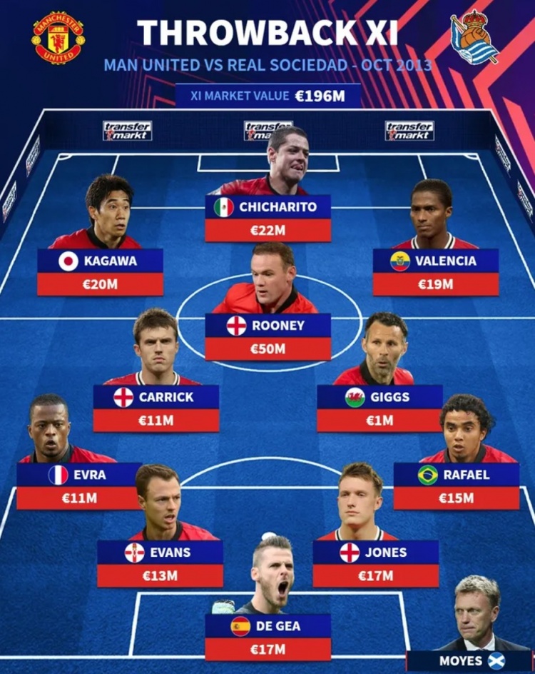 恍如隔世！曼聯(lián)12年前戰(zhàn)皇社首發(fā)：莫耶斯掛帥，香川&吉格斯領(lǐng)銜