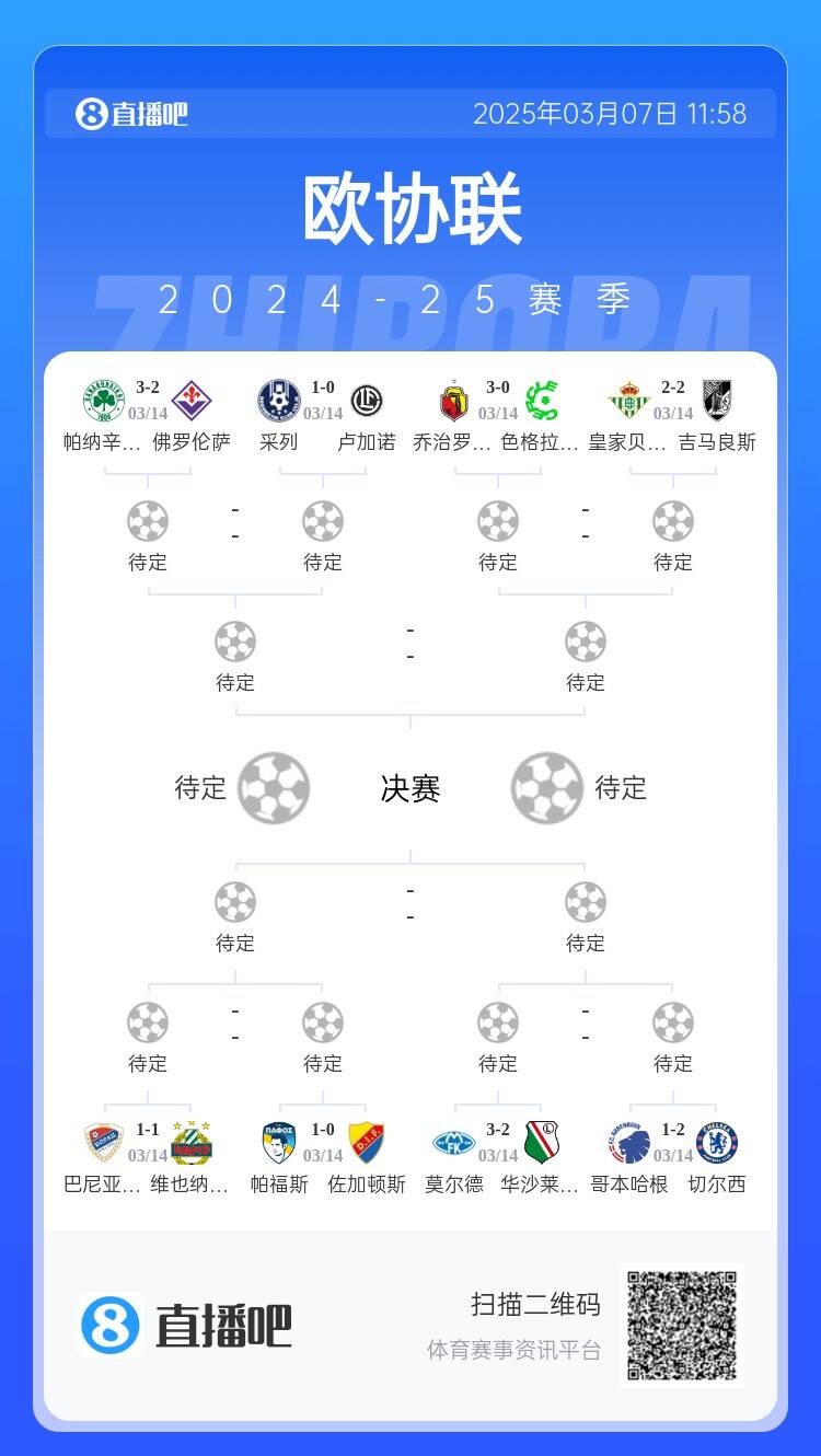 歐協(xié)都拿捏不了？五大聯(lián)賽3隊打歐協(xié)僅切爾西勝，還有2隊早已出局