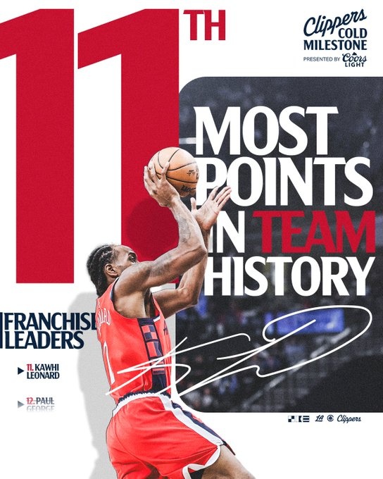 里程碑！萊昂納德快船生涯總得分超越喬治 躋身隊(duì)史第11位