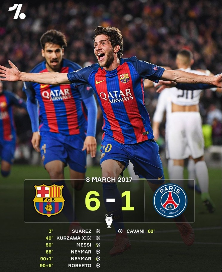 MSN均破門(mén)！8年前的今天歐冠巴薩6-1巴黎，實(shí)現(xiàn)史詩(shī)級(jí)逆轉(zhuǎn)