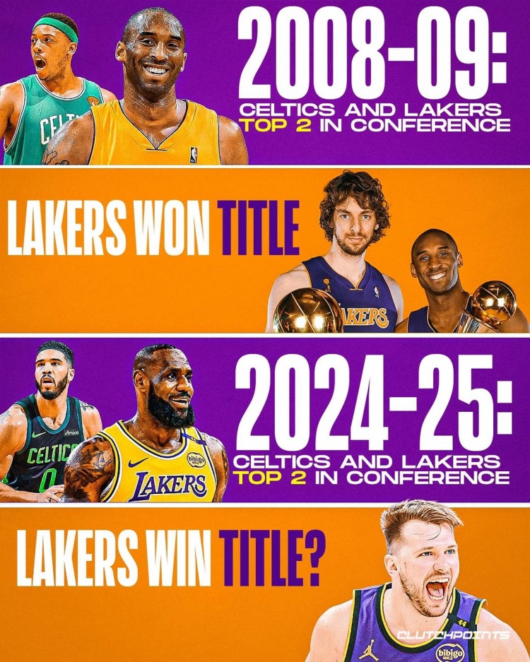 上次湖凱皆分區(qū)前二時(shí)湖人最終贏得了總冠軍 本賽季=？？