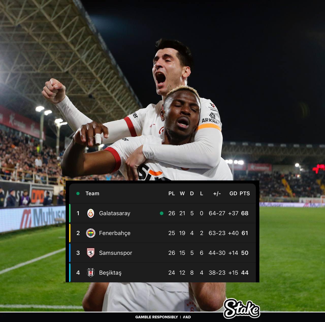 走過(guò)路過(guò)不要錯(cuò)過(guò)！奧斯梅恩“流浪”土超21場(chǎng)17球，解約金8000萬(wàn)