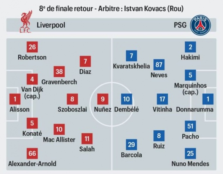 法媒預(yù)測利物浦vs巴黎首發(fā)：薩拉赫對(duì)決登貝萊，努涅斯出戰(zhàn)