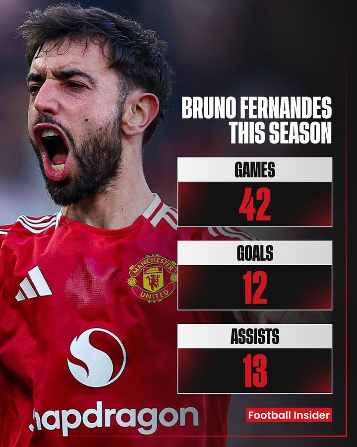 42場12球13助造87次機(jī)會，英媒列B費數(shù)據(jù)：最不被尊重的球員？