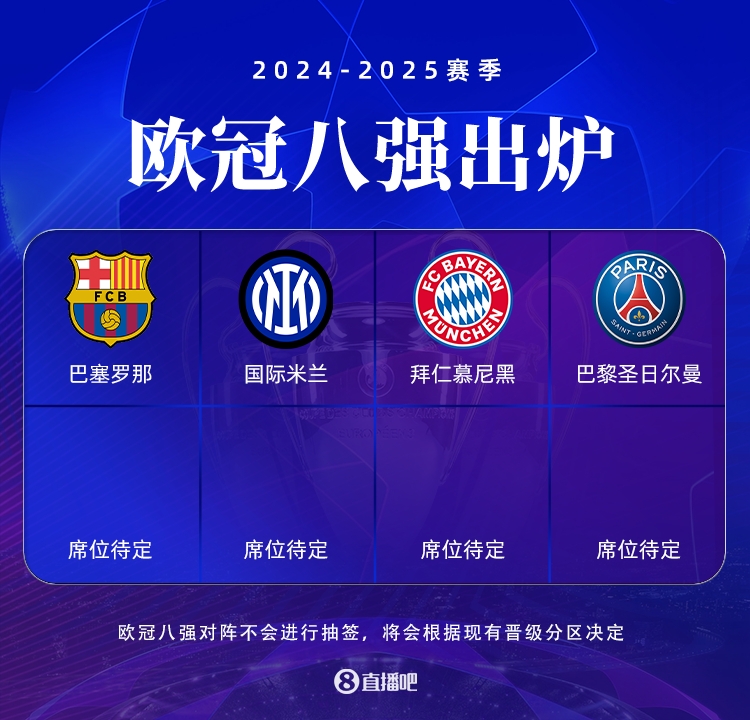 英超出局！五大聯(lián)賽榜首：利物浦遭巴黎逆轉(zhuǎn) 拜仁遇國(guó)米 巴薩晉級(jí)