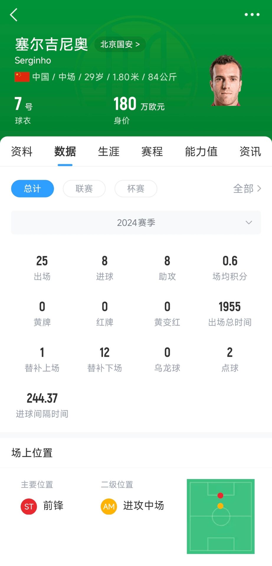 塞鳥180萬歐！國足27人名單平均年齡27.67歲，塞鳥身價斷層領(lǐng)跑