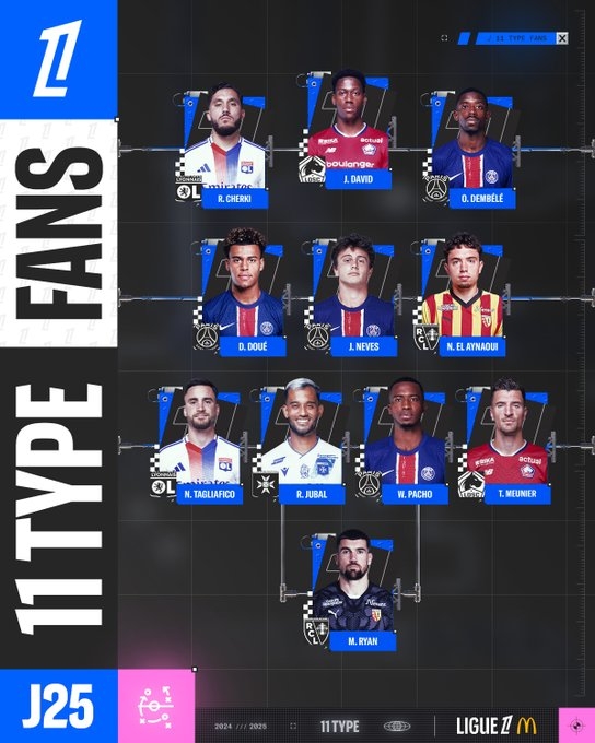 法甲本輪最佳陣：登貝萊領(lǐng)銜，內(nèi)維斯、杜埃和帕喬入選