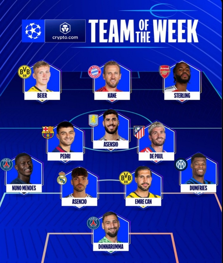 歐冠官方本輪最佳陣：凱恩領(lǐng)銜，佩德里、斯特林、多納魯馬在列