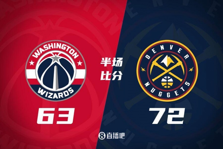 約基奇27+6+3 威少11+4+7 薩爾24+5+4 掘金半場(chǎng)25助攻領(lǐng)先奇才9分