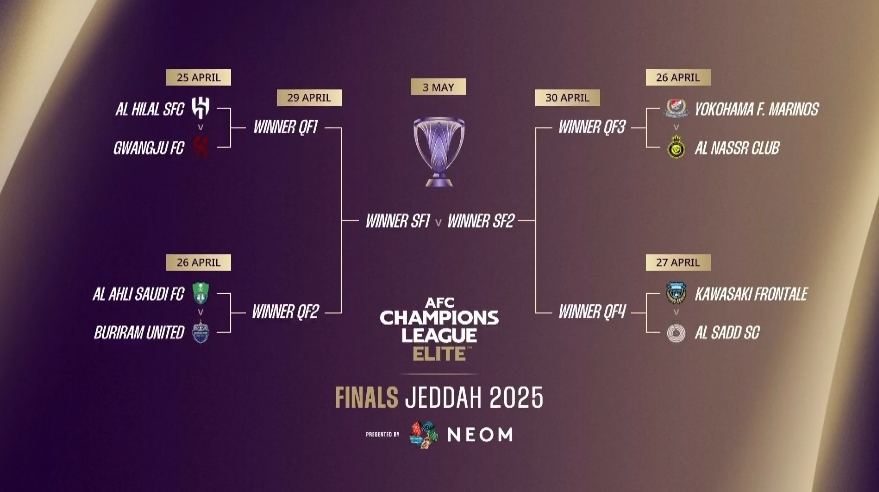 沙特三強(qiáng)能否全進(jìn)4強(qiáng)？勝利簽運(yùn)稍差抽中橫濱，新月&國(guó)民均好簽