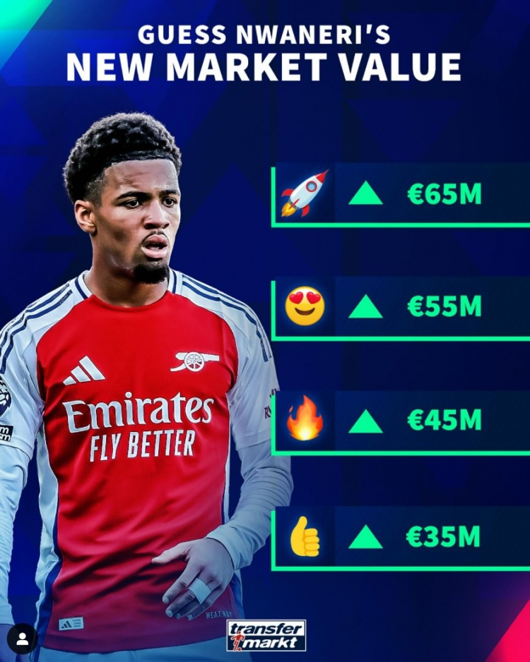 年僅17歲，德轉(zhuǎn)預(yù)熱恩瓦內(nèi)里身價(jià)上漲，最高可達(dá)6500萬歐