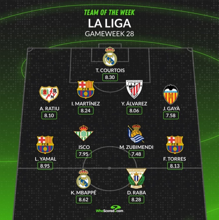 whoscored本周西甲最佳陣：姆巴佩、亞馬爾領(lǐng)銜，費(fèi)蘭、褲襪在列