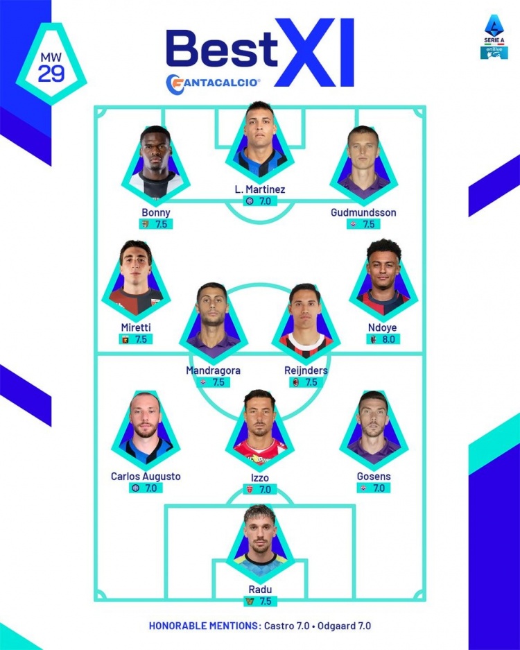 意甲本輪官方最佳陣：勞塔羅、賴因德斯領(lǐng)銜，戈森斯、拉杜在列