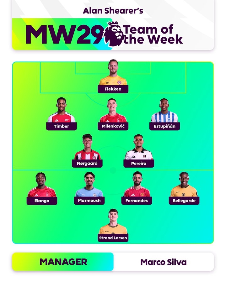 希勒評本輪英超最佳陣容：B費領(lǐng)銜，廷伯、馬爾穆什、佩雷拉入選