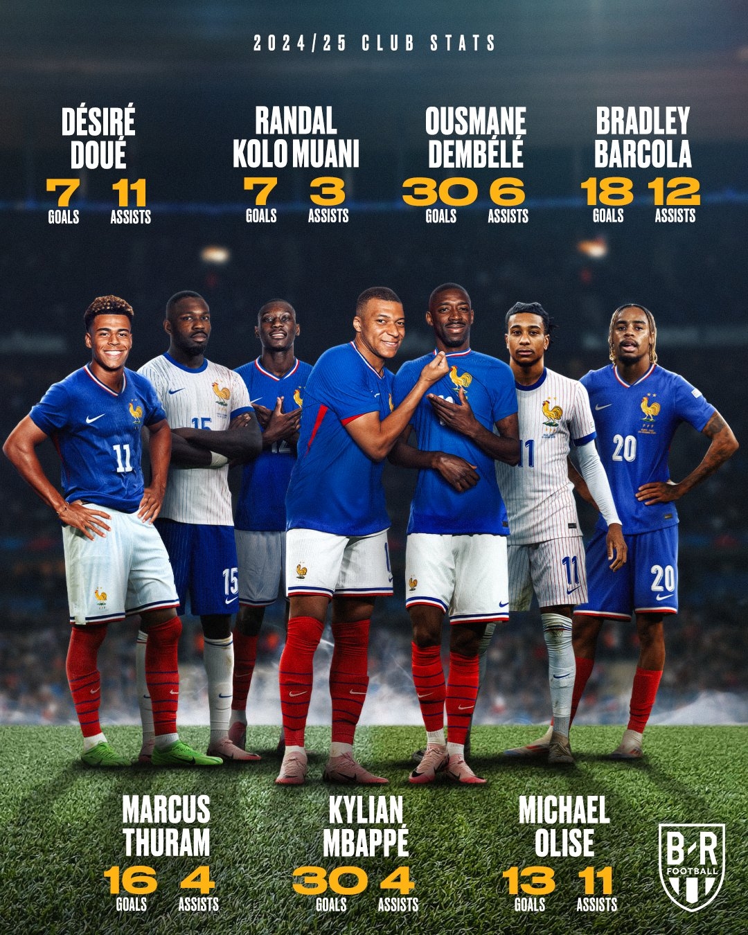 BR：現在法國國家隊的鋒線厚度，強得簡直離譜