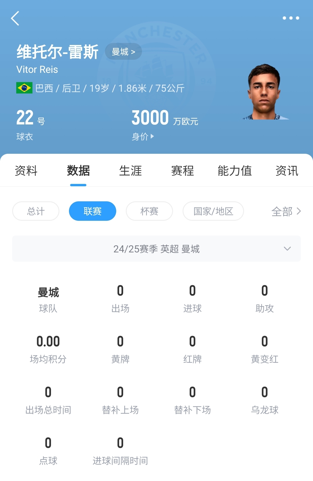 平臺很重要！19歲雷斯仍未英超首秀，身價已暴漲1600萬至3000萬歐