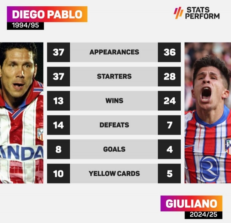 西蒙尼父子效力馬競首個賽季對比：父親進球更多，兒子戰(zhàn)績更佳