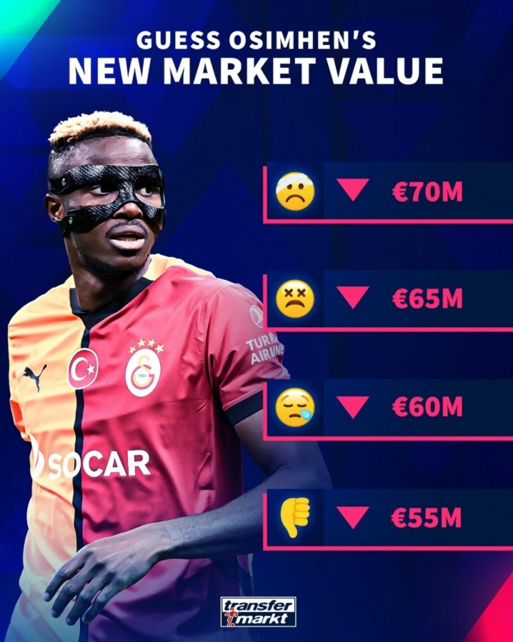 確定下跌！德轉(zhuǎn)預(yù)熱奧斯梅恩身價(jià)變化，最低降至5500萬歐元