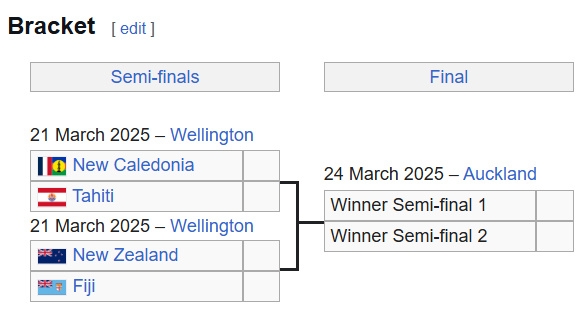 過(guò)幾天，這四支球隊(duì)中將有一支直通美加墨：塔希提 新西蘭 斐濟(jì)…